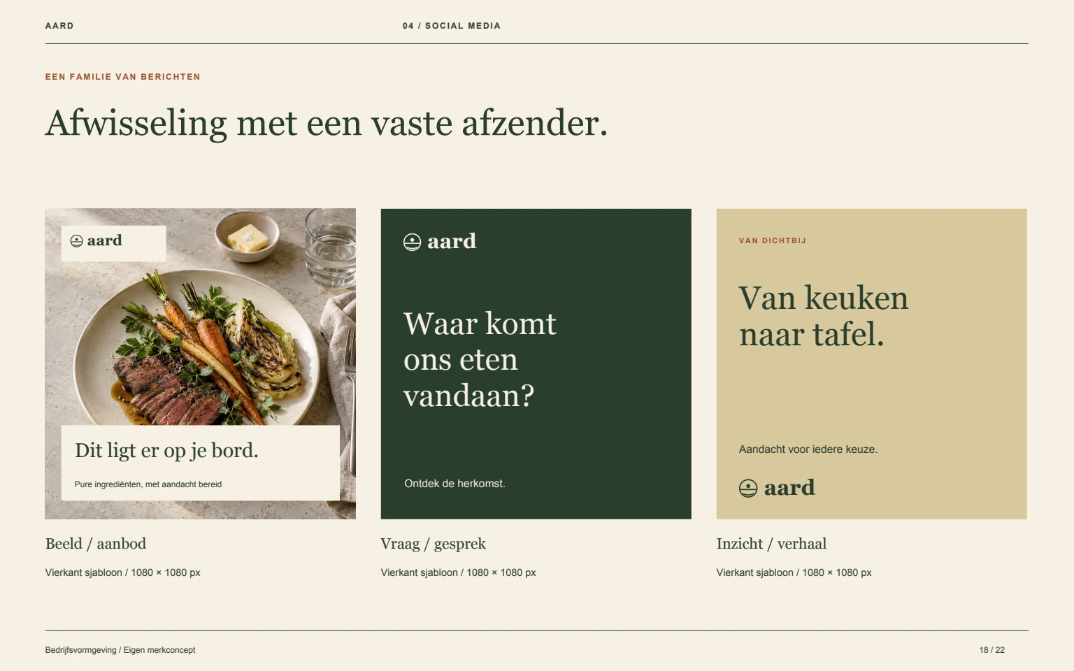 AARD: Socialmediasjablonen