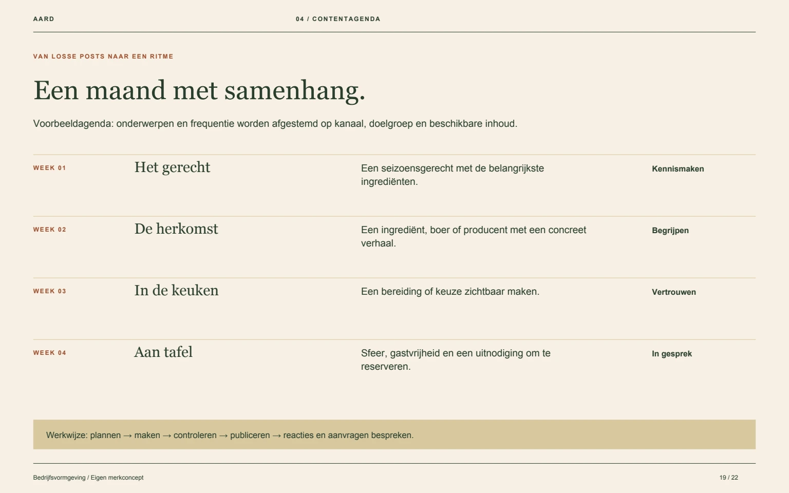 AARD: Voorbeeld van een contentagenda